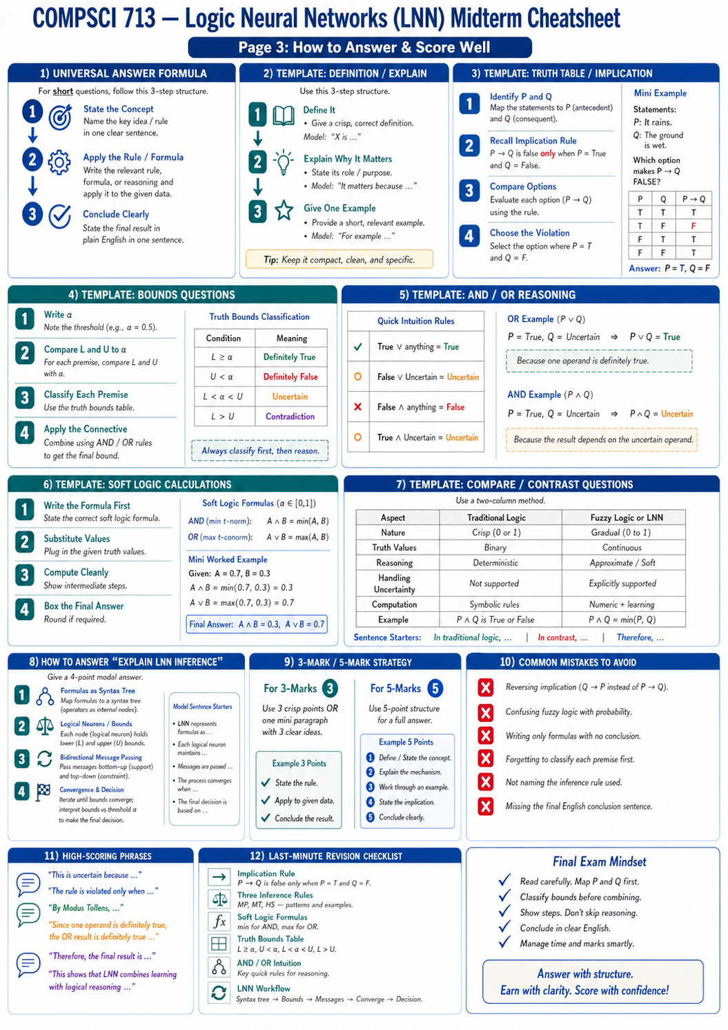 Logic Neural Networks answer strategy
