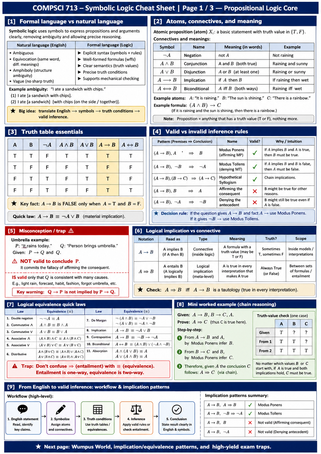 Symbolic logic: propositional logic core