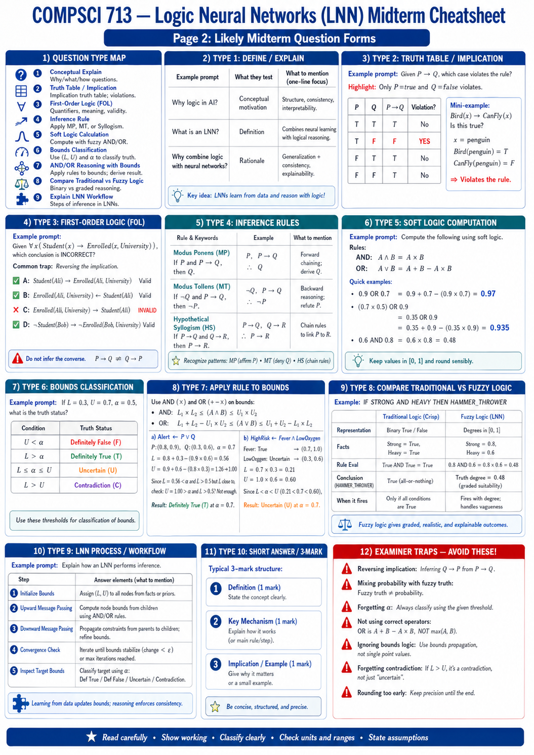 Logic Neural Networks question forms