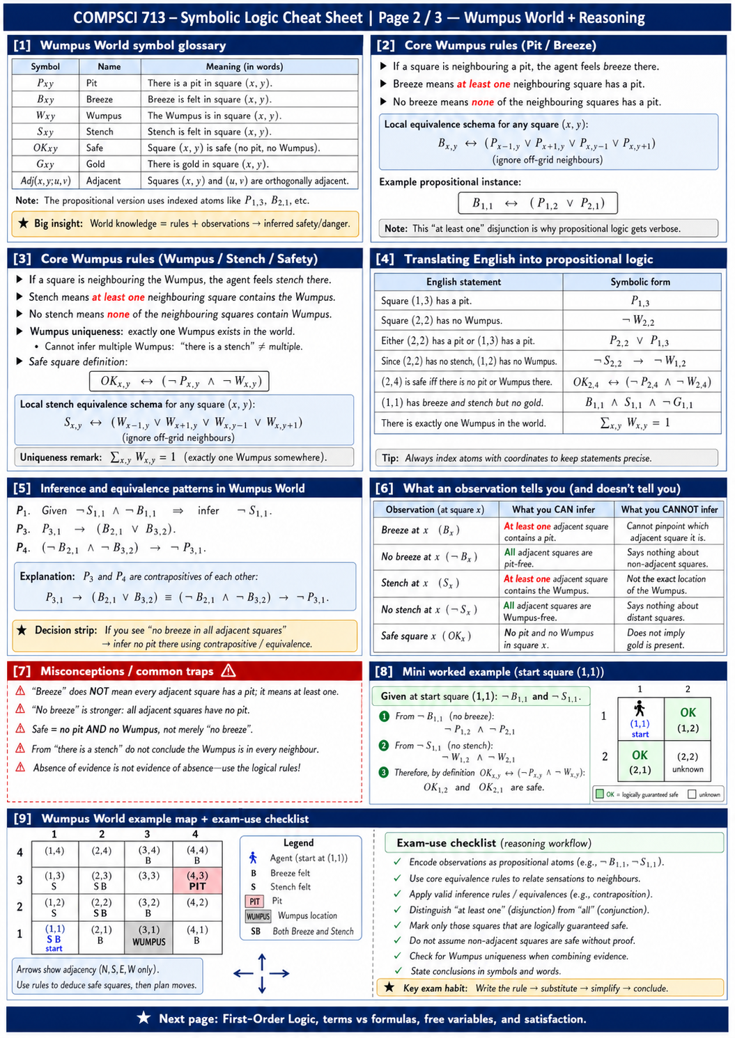 Wumpus World and logical reasoning