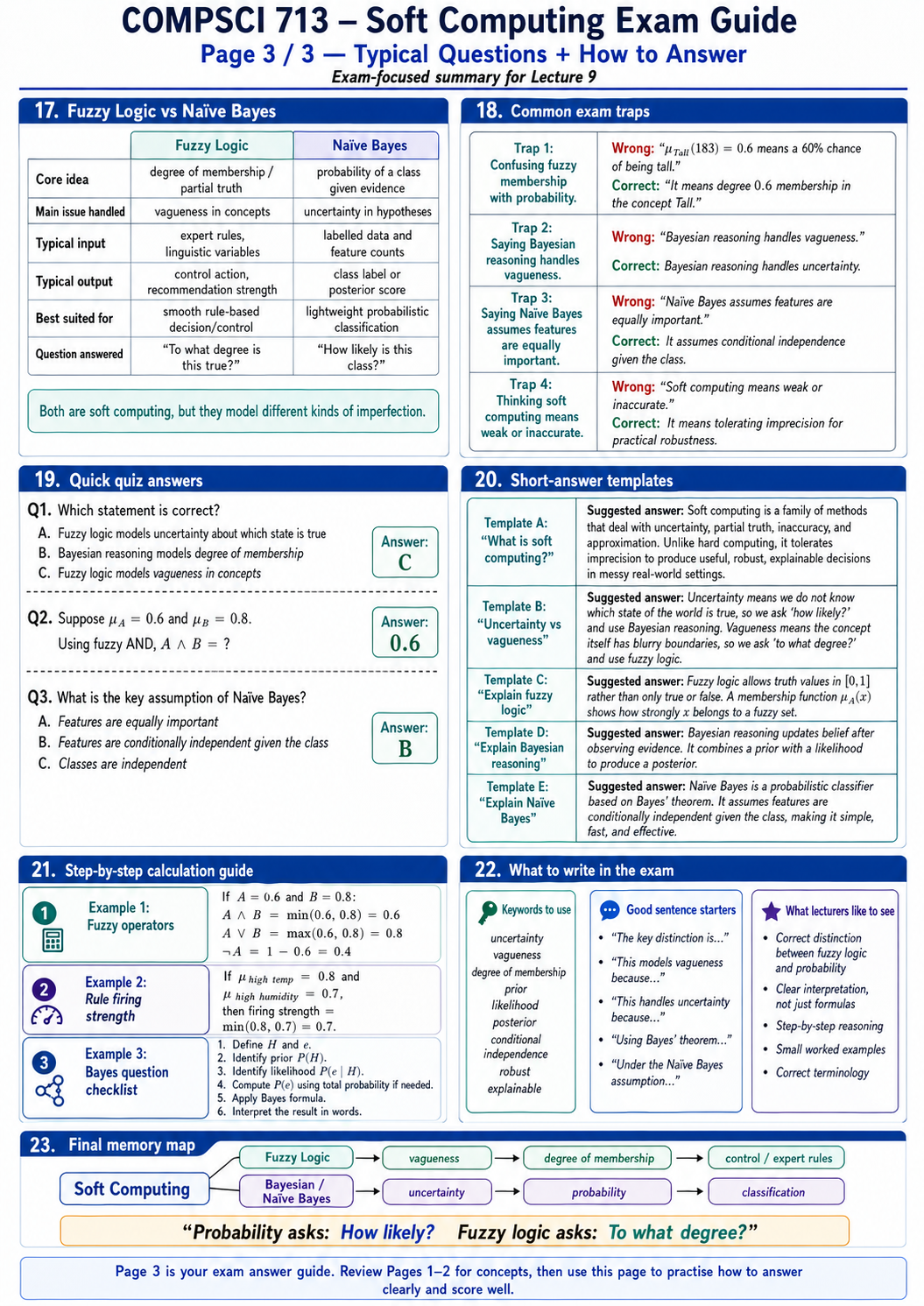 Soft computing exam guide