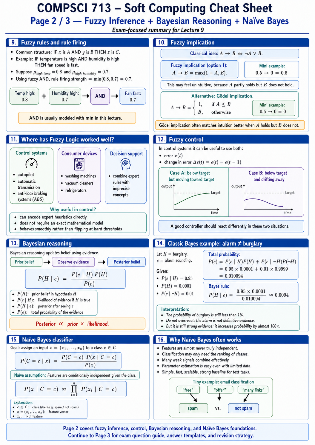 Fuzzy inference, Bayesian reasoning, and Naive Bayes