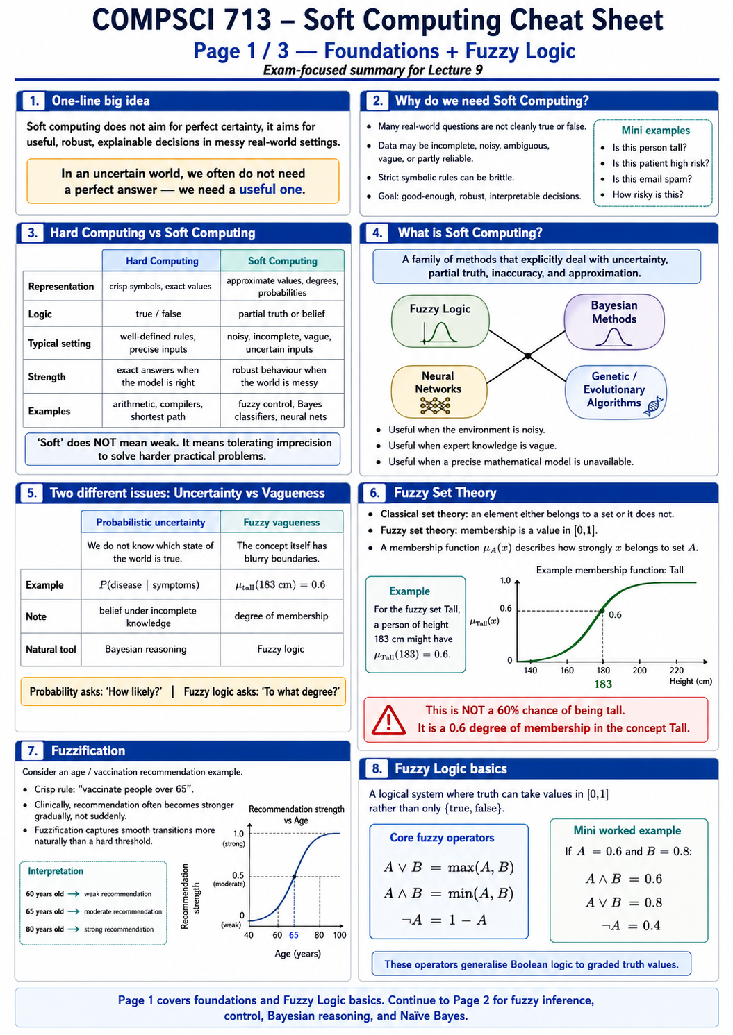Soft computing foundations and fuzzy logic